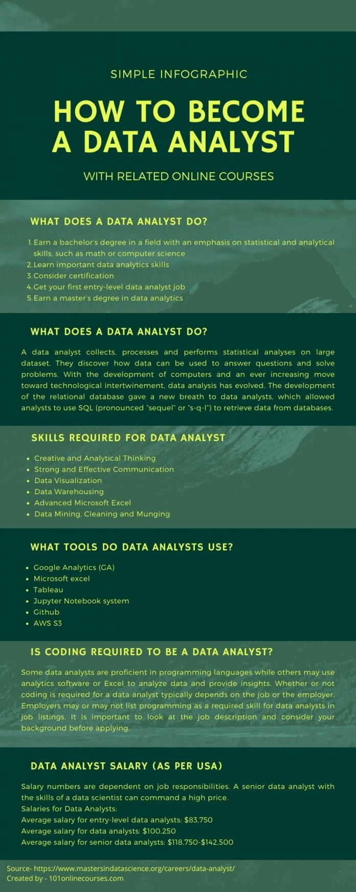 research analyst course free
