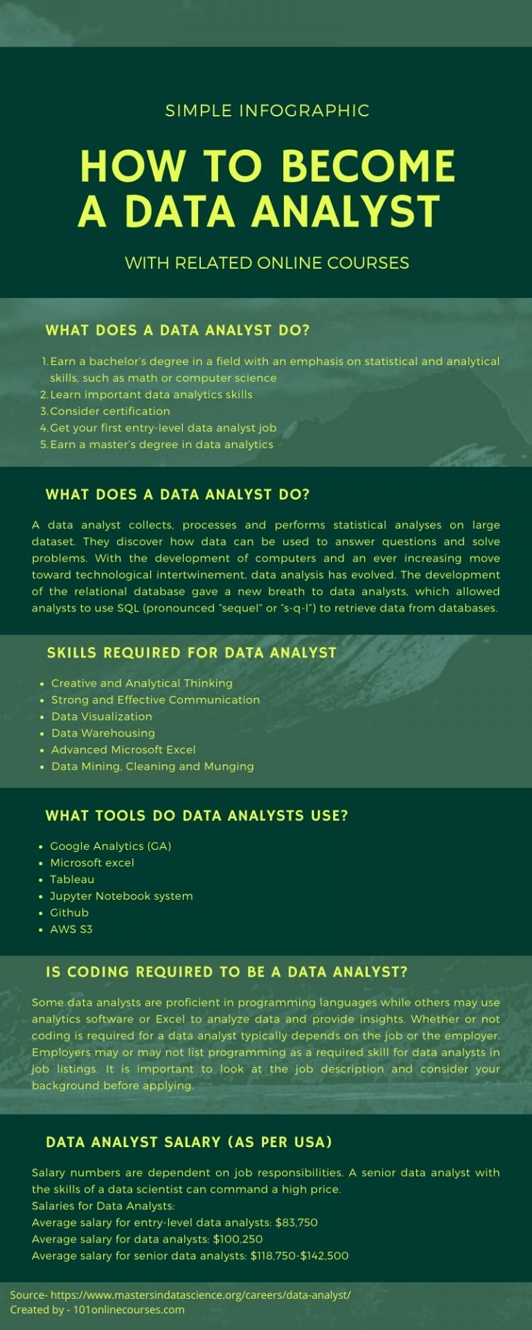 11-free-data-analysis-courses-with-certificate-updated-2023