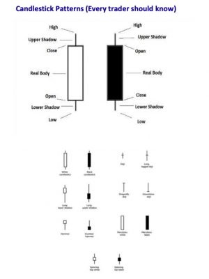 Reversal candlestick patterns pdf