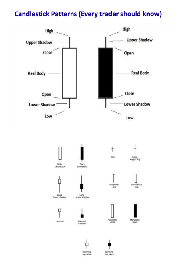 Reversal candlestick patterns pdf